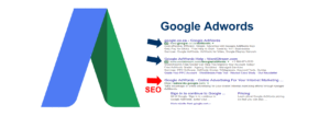 Google Digital Marketing, google adwords